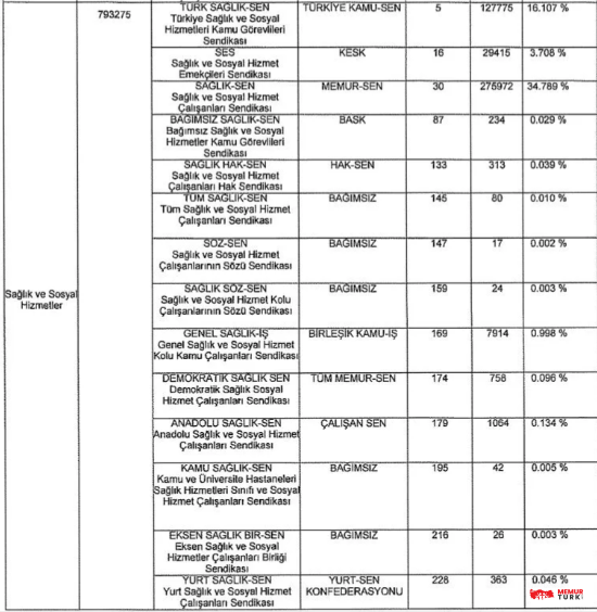 2024 Temmuz Sağlık Sendikaları1