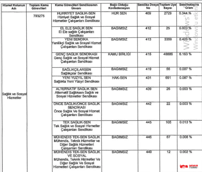 2024 Temmuz Sağlık Sendikaları3